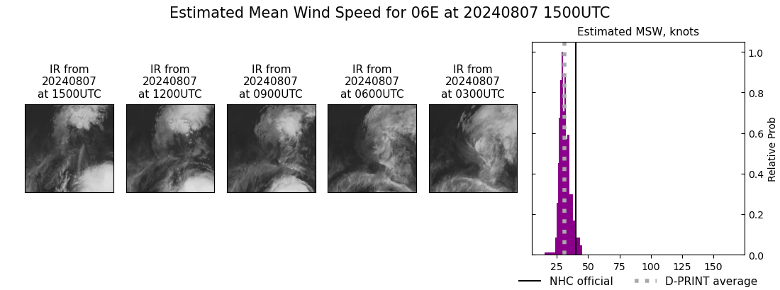 current 06E intensity image