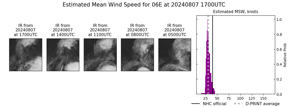 current 06E intensity image