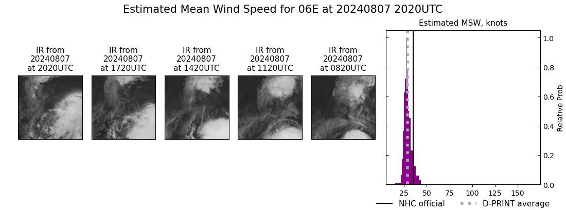 current 06E intensity image