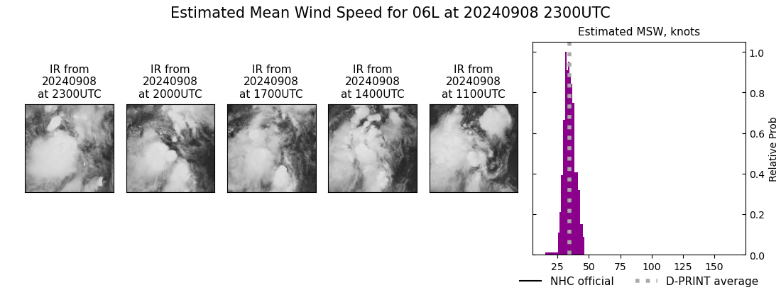 current 06L intensity image