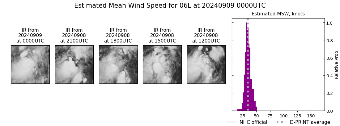 current 06L intensity image