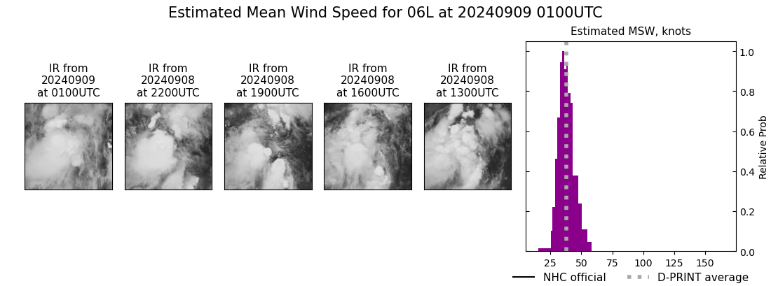 current 06L intensity image