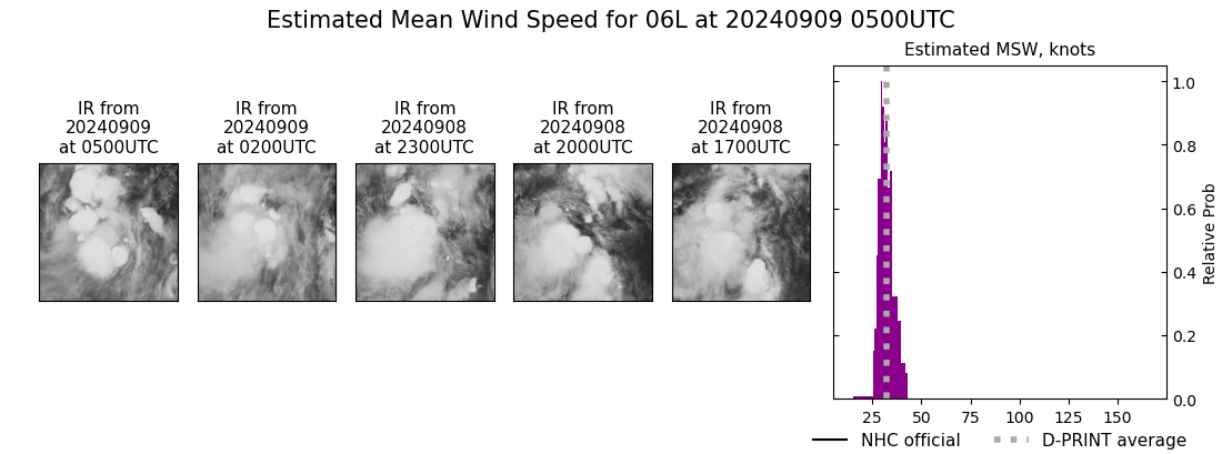 current 06L intensity image