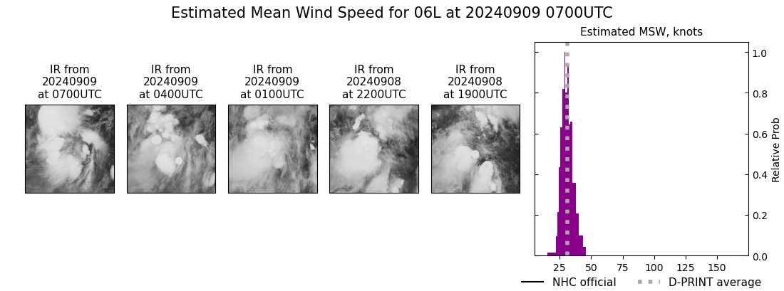 current 06L intensity image