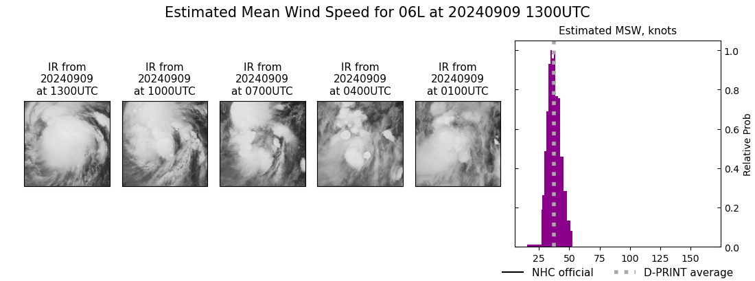 current 06L intensity image