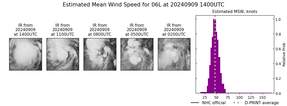 current 06L intensity image