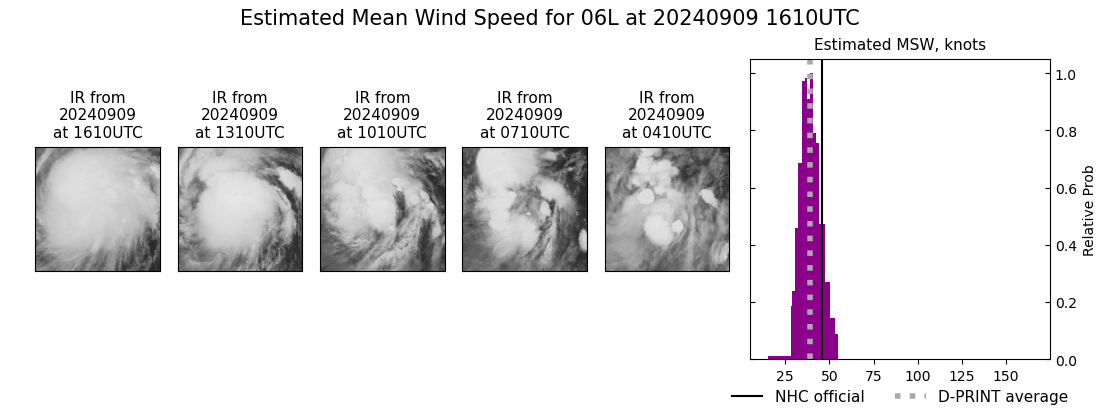 current 06L intensity image