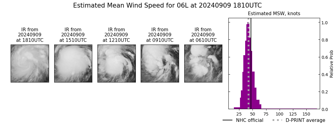 current 06L intensity image