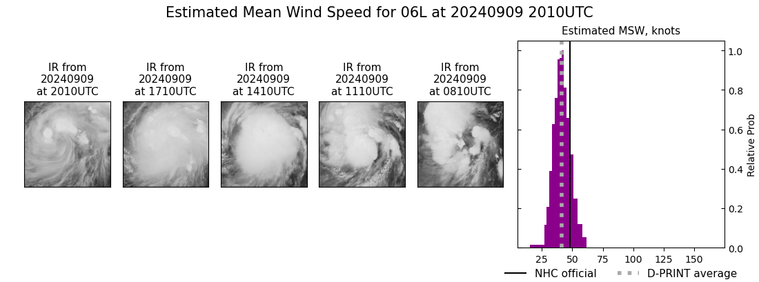 current 06L intensity image