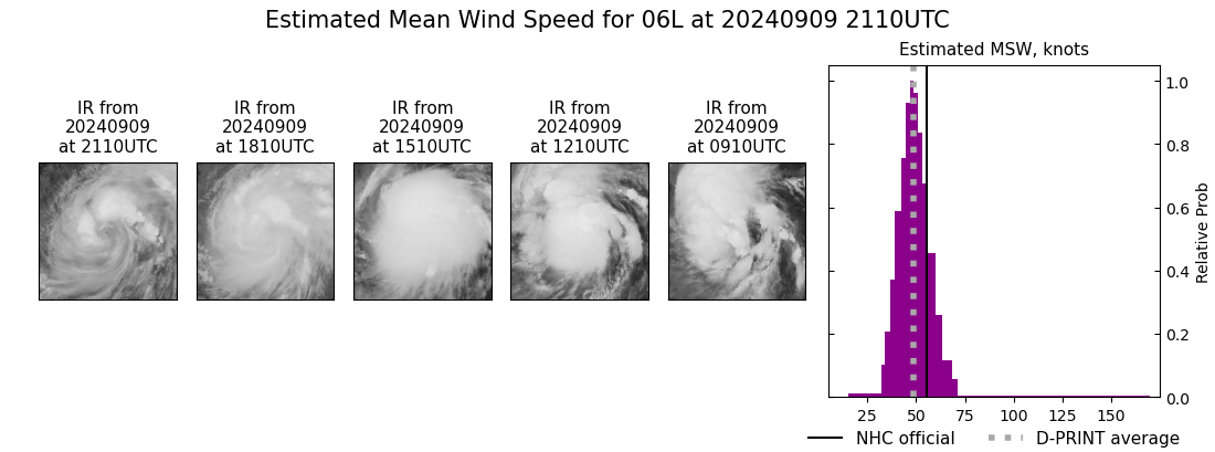 current 06L intensity image