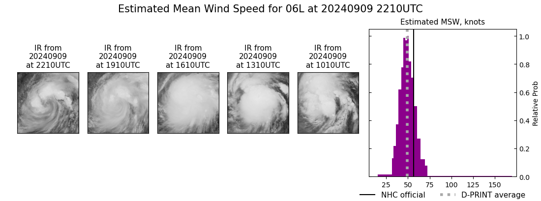 current 06L intensity image