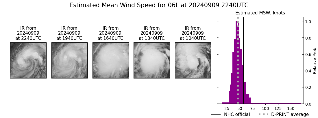 current 06L intensity image