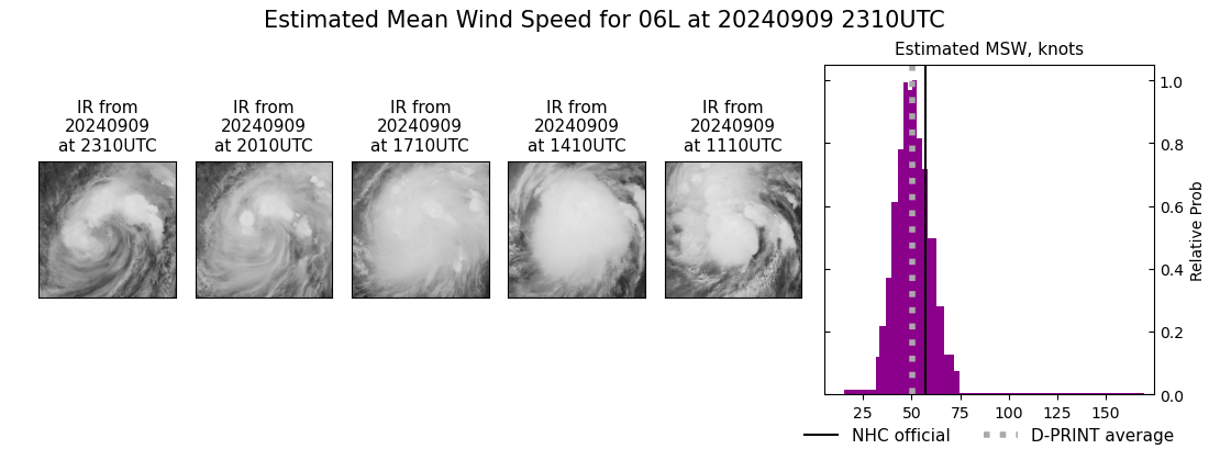 current 06L intensity image