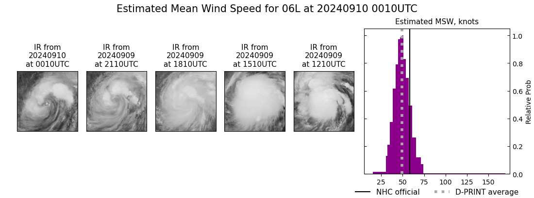 current 06L intensity image