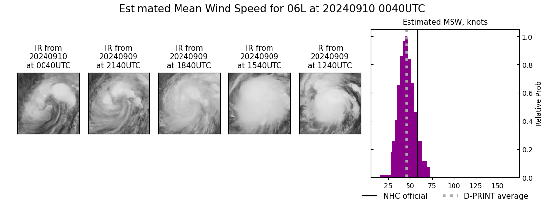 current 06L intensity image