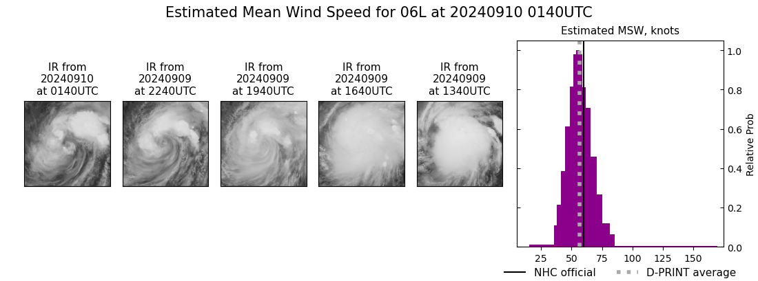 current 06L intensity image