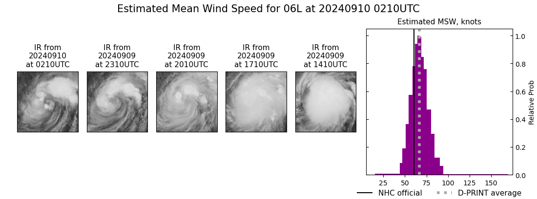 current 06L intensity image