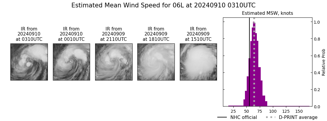 current 06L intensity image