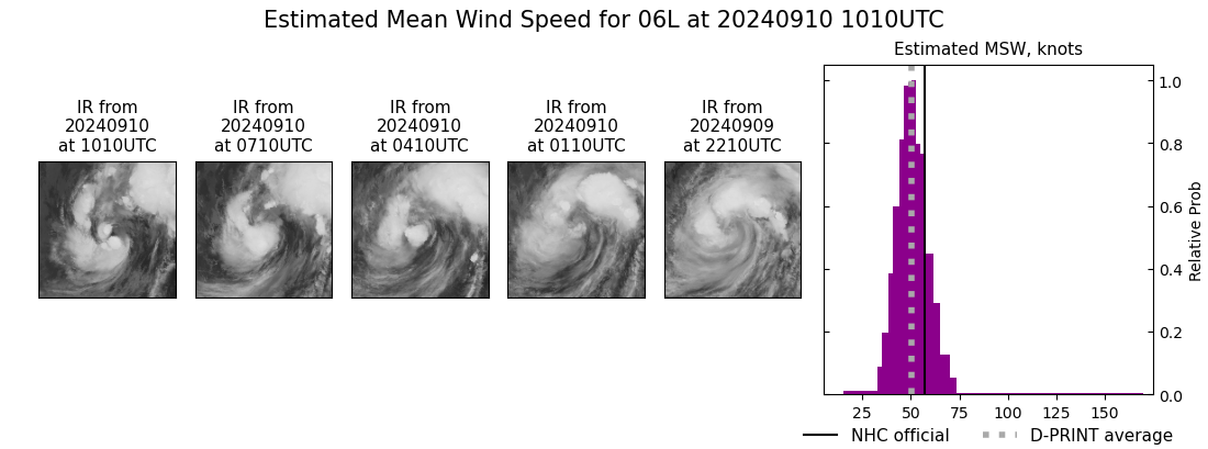 current 06L intensity image