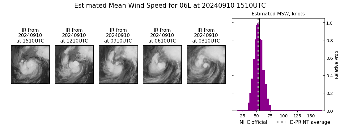 current 06L intensity image