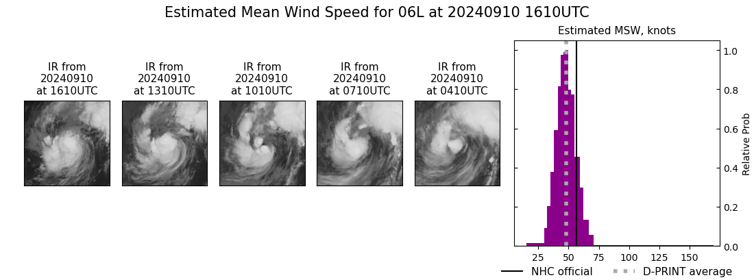 current 06L intensity image