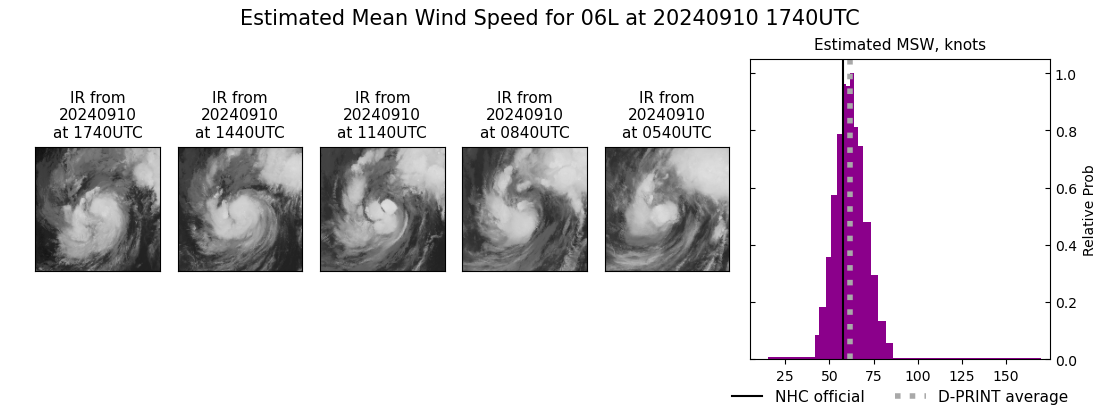 current 06L intensity image