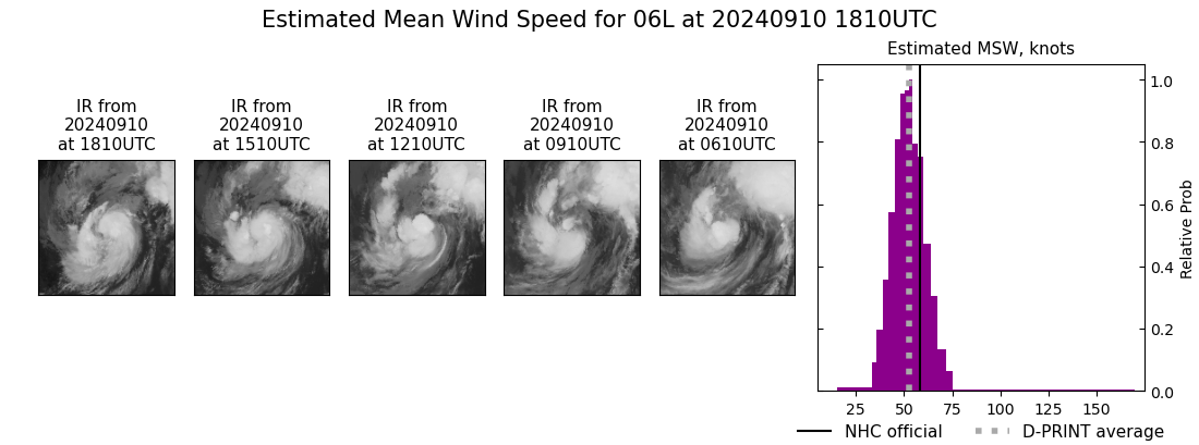 current 06L intensity image