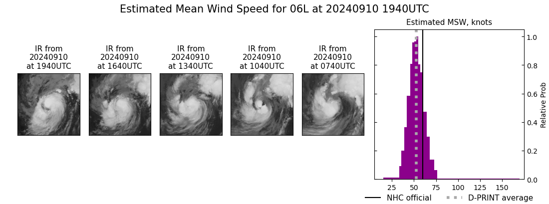 current 06L intensity image