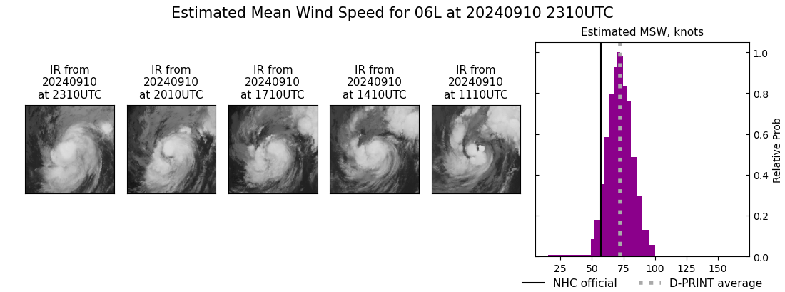 current 06L intensity image