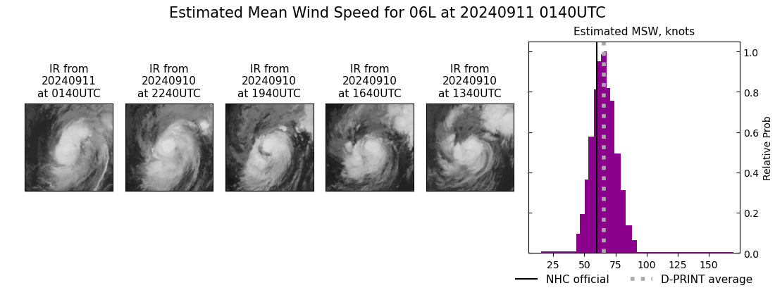 current 06L intensity image