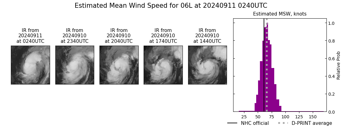 current 06L intensity image