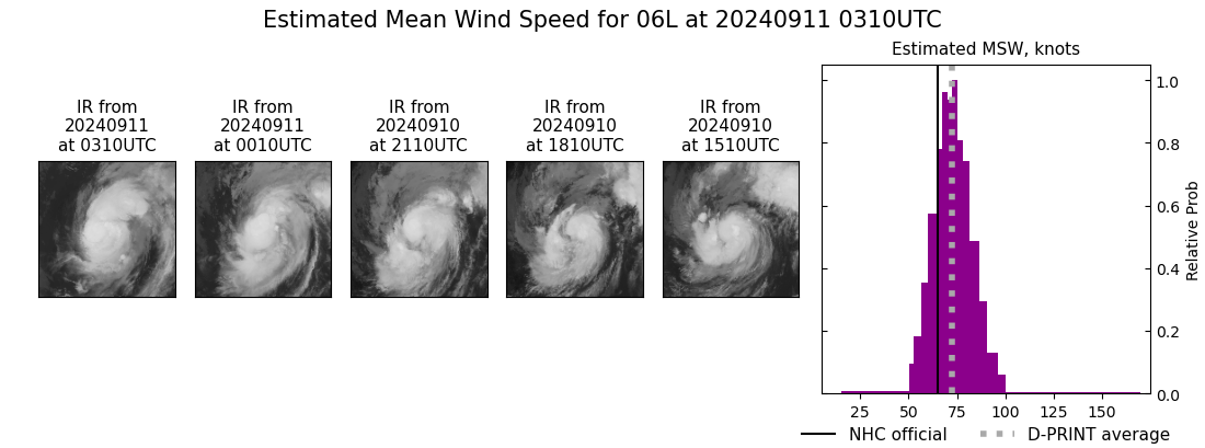 current 06L intensity image