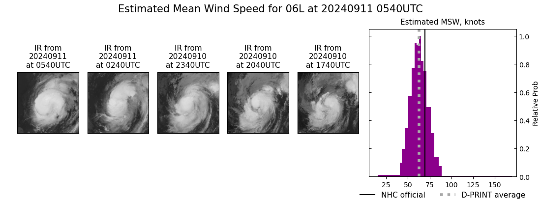 current 06L intensity image