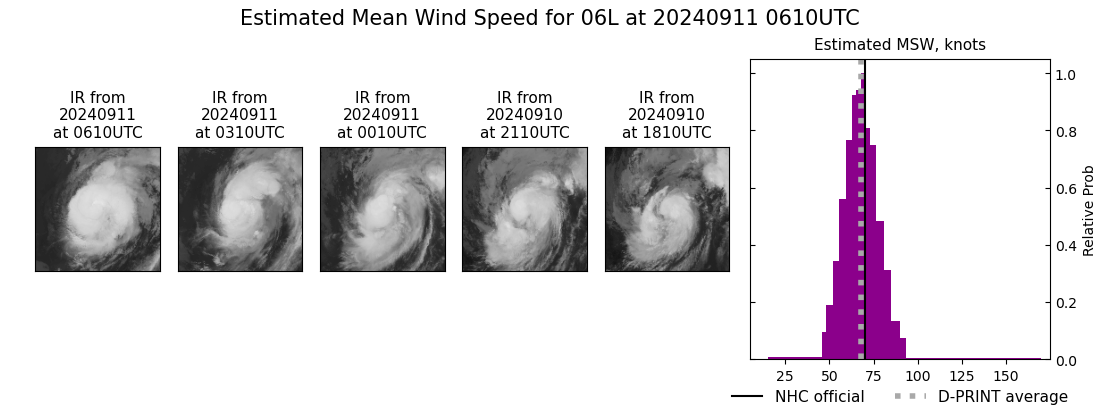 current 06L intensity image