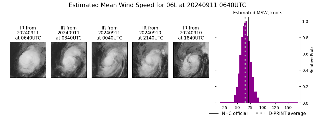 current 06L intensity image