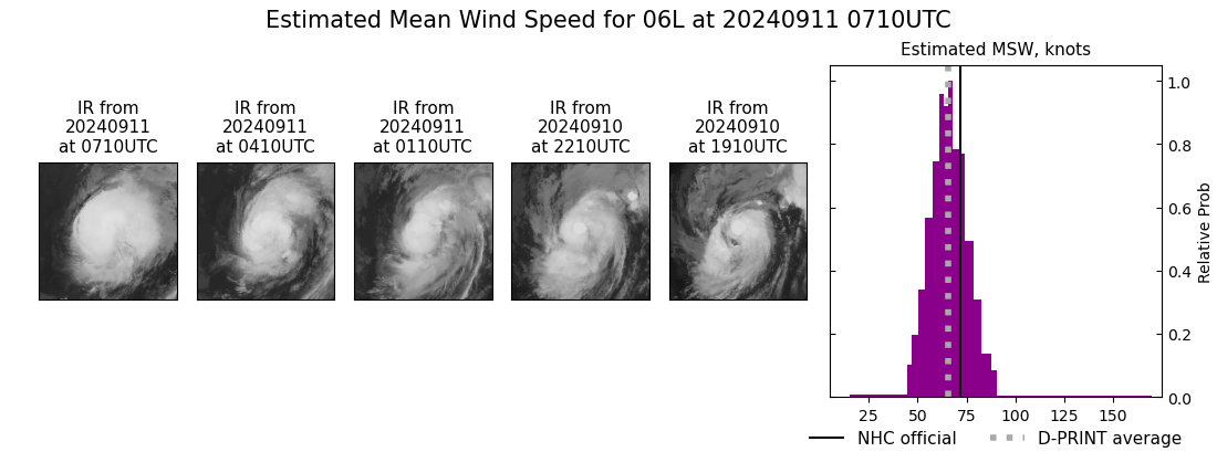 current 06L intensity image