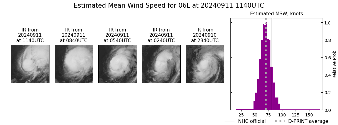 current 06L intensity image