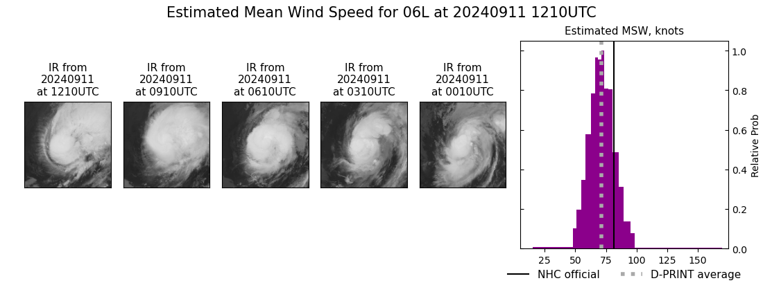 current 06L intensity image