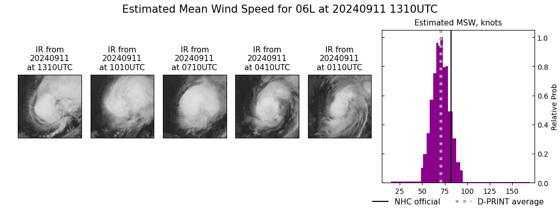 current 06L intensity image