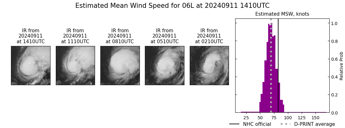 current 06L intensity image