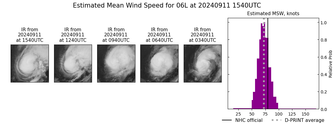 current 06L intensity image