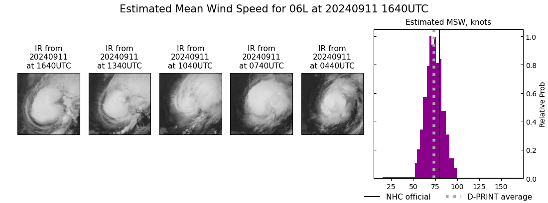 current 06L intensity image