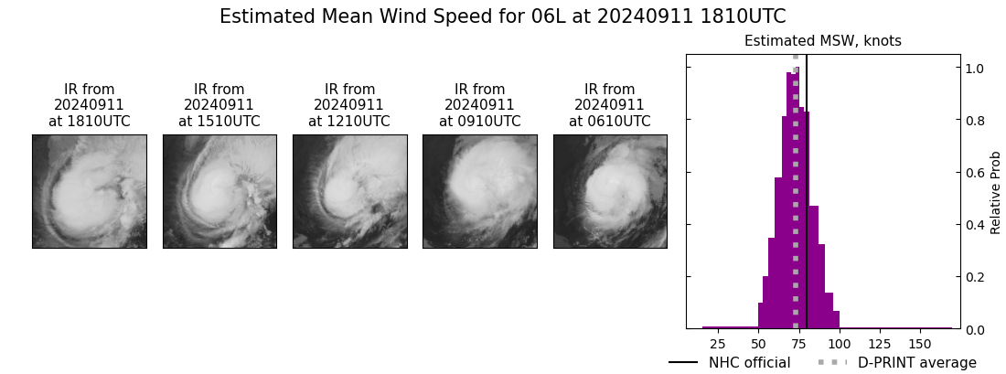 current 06L intensity image