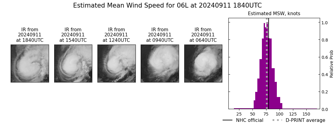 current 06L intensity image