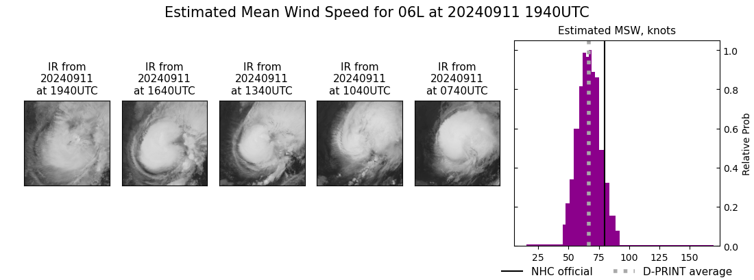 current 06L intensity image