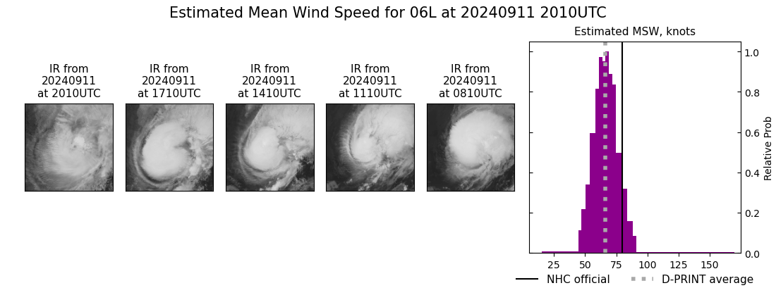 current 06L intensity image