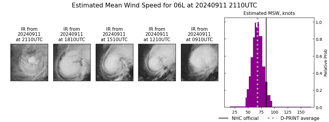 current 06L intensity image