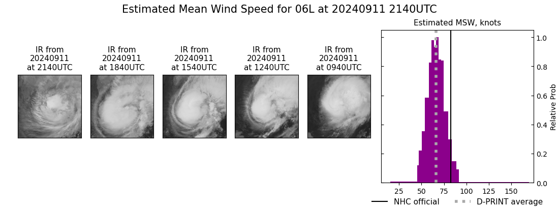 current 06L intensity image