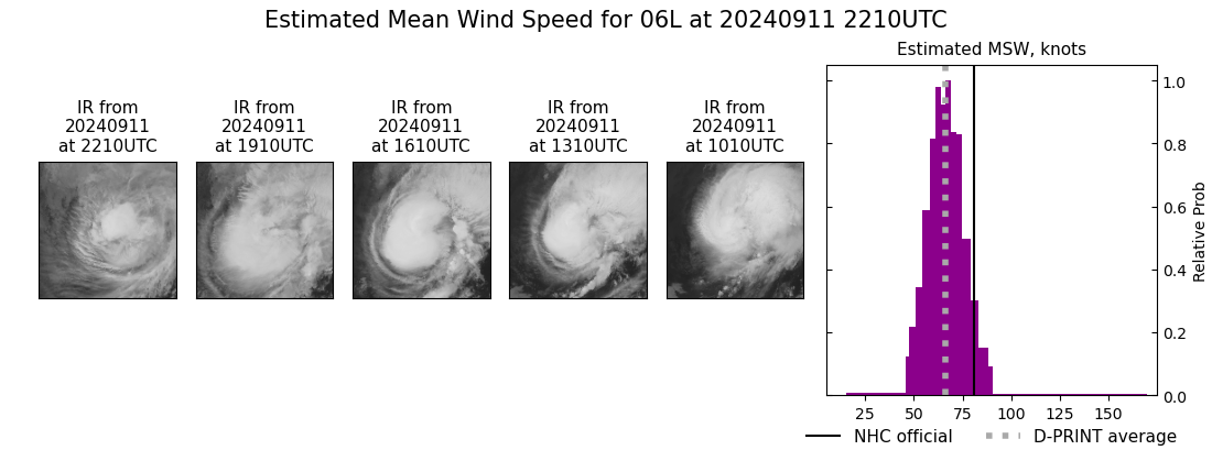 current 06L intensity image