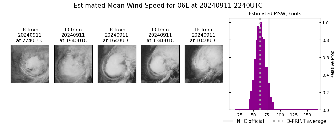 current 06L intensity image